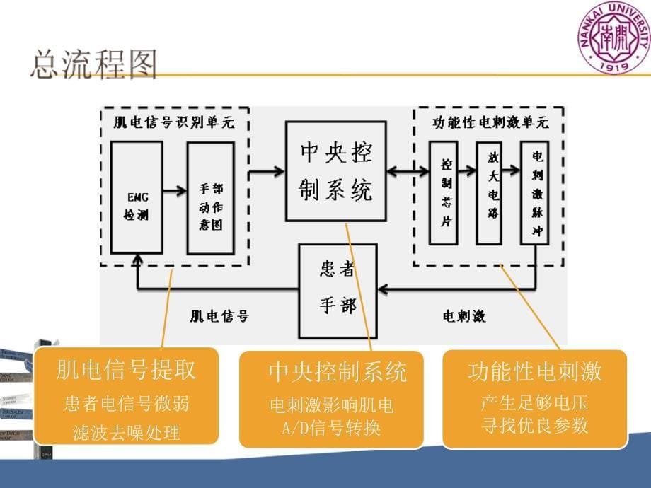 一种手部痉挛康复机器人的开发与研究1_第5页