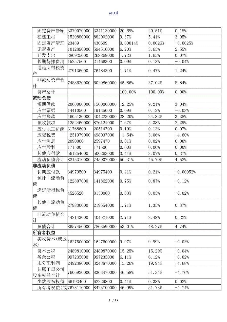 财务分析报告报告材料一汽大众_第5页