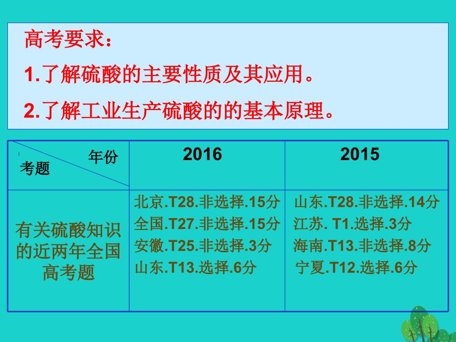 浙江省桐乡市高三化学 硫酸的性质和工业制法复习课件 新人教版_第2页