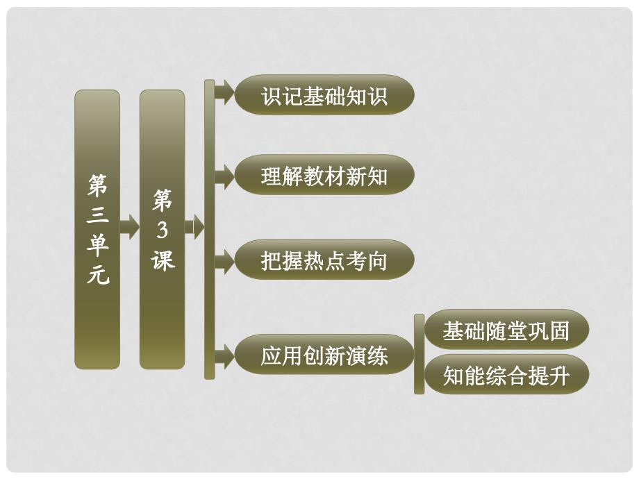 高中历史 第三单元 第3课 促进民族大融合课件 新人教版必修1_第1页