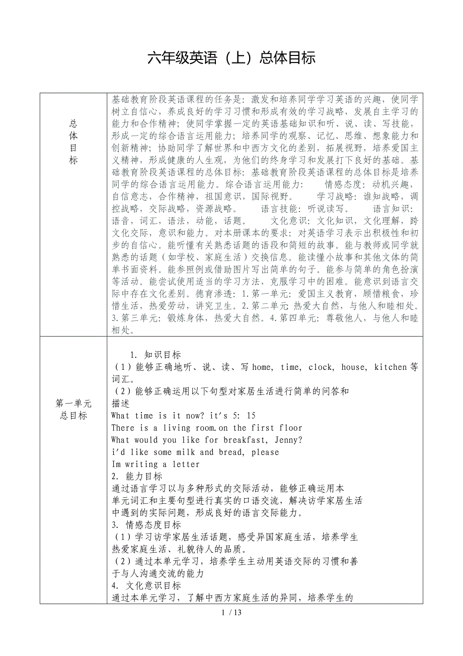 六年级英语教材分析目标总汇_第1页