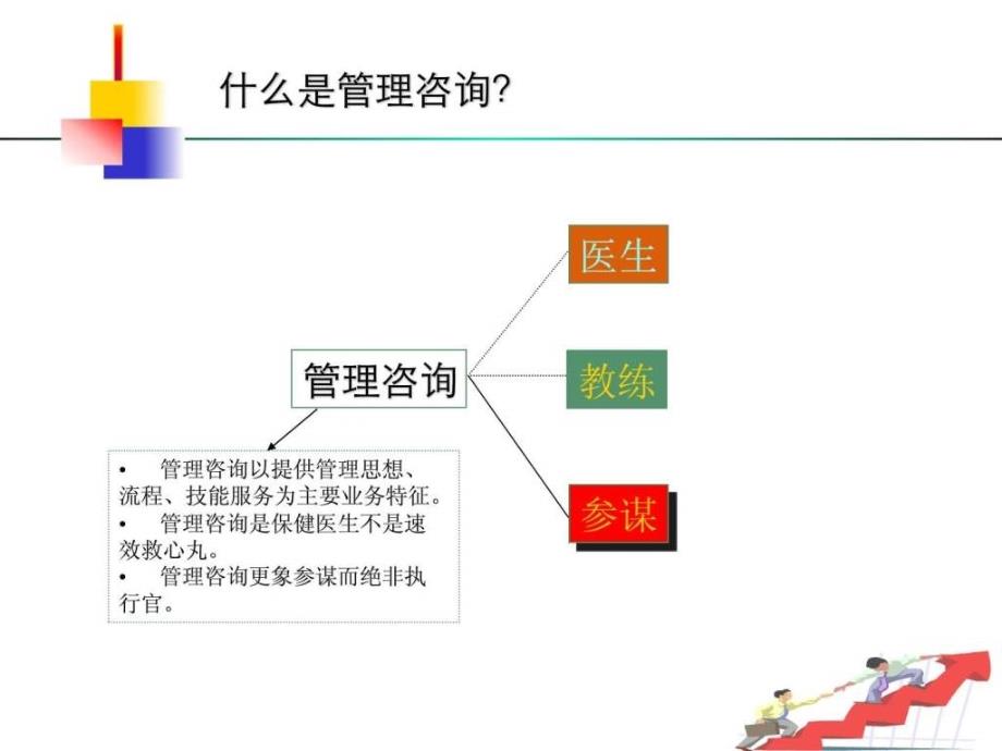 管理咨询推进企业变革各模块咨询要点_第4页