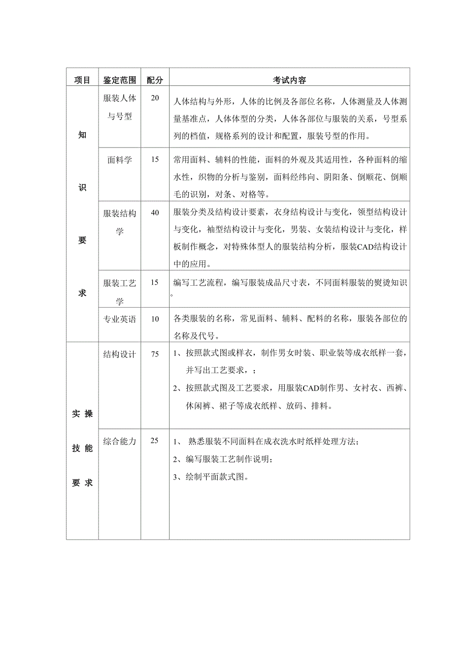 服装裁剪工_第3页