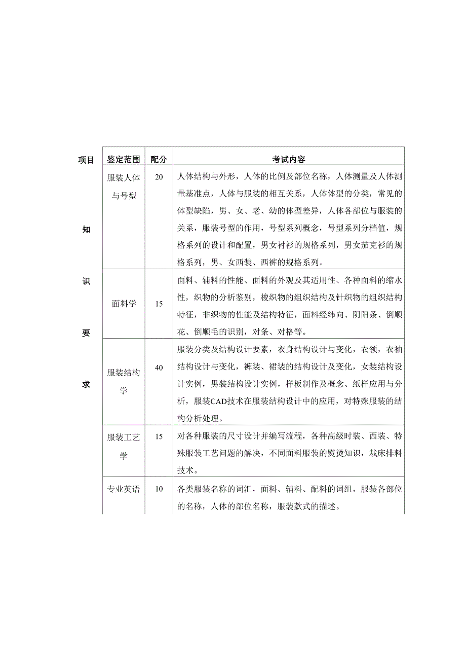 服装裁剪工_第4页