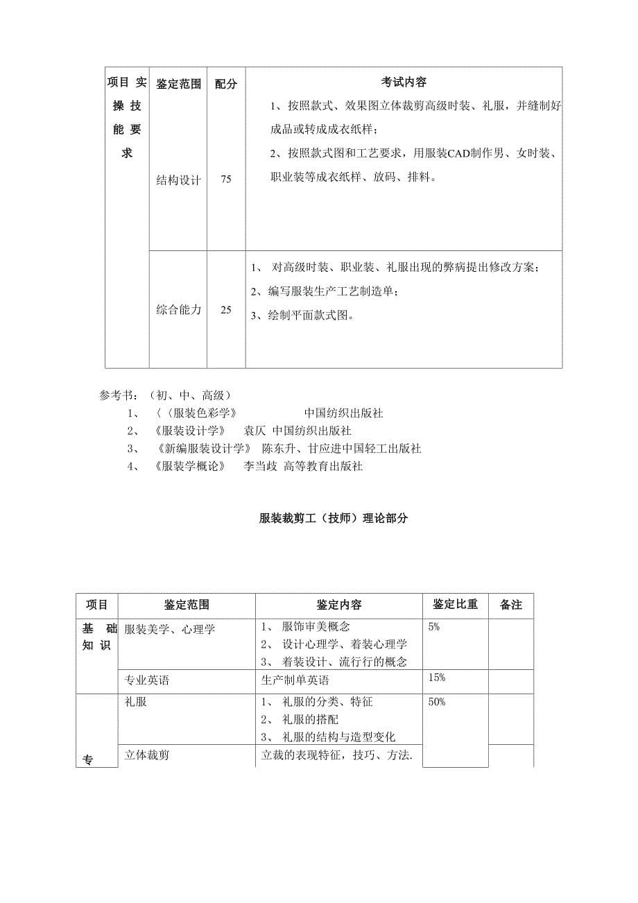 服装裁剪工_第5页