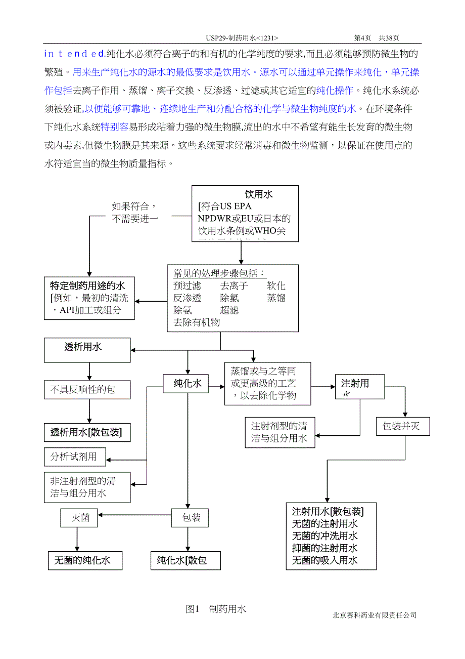 USP291231制药用水中文译稿_第4页