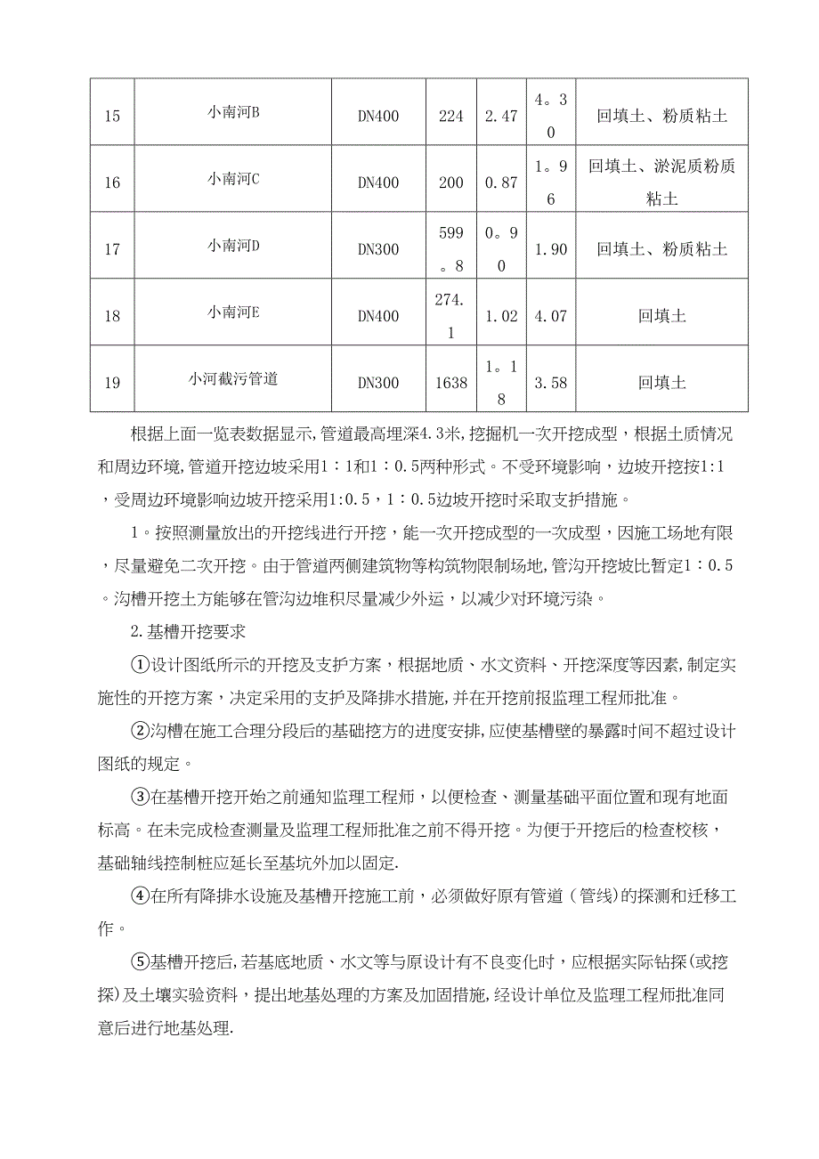 【整理版施工方案】DN300等管道施工方案(2)(DOC 24页)_第4页