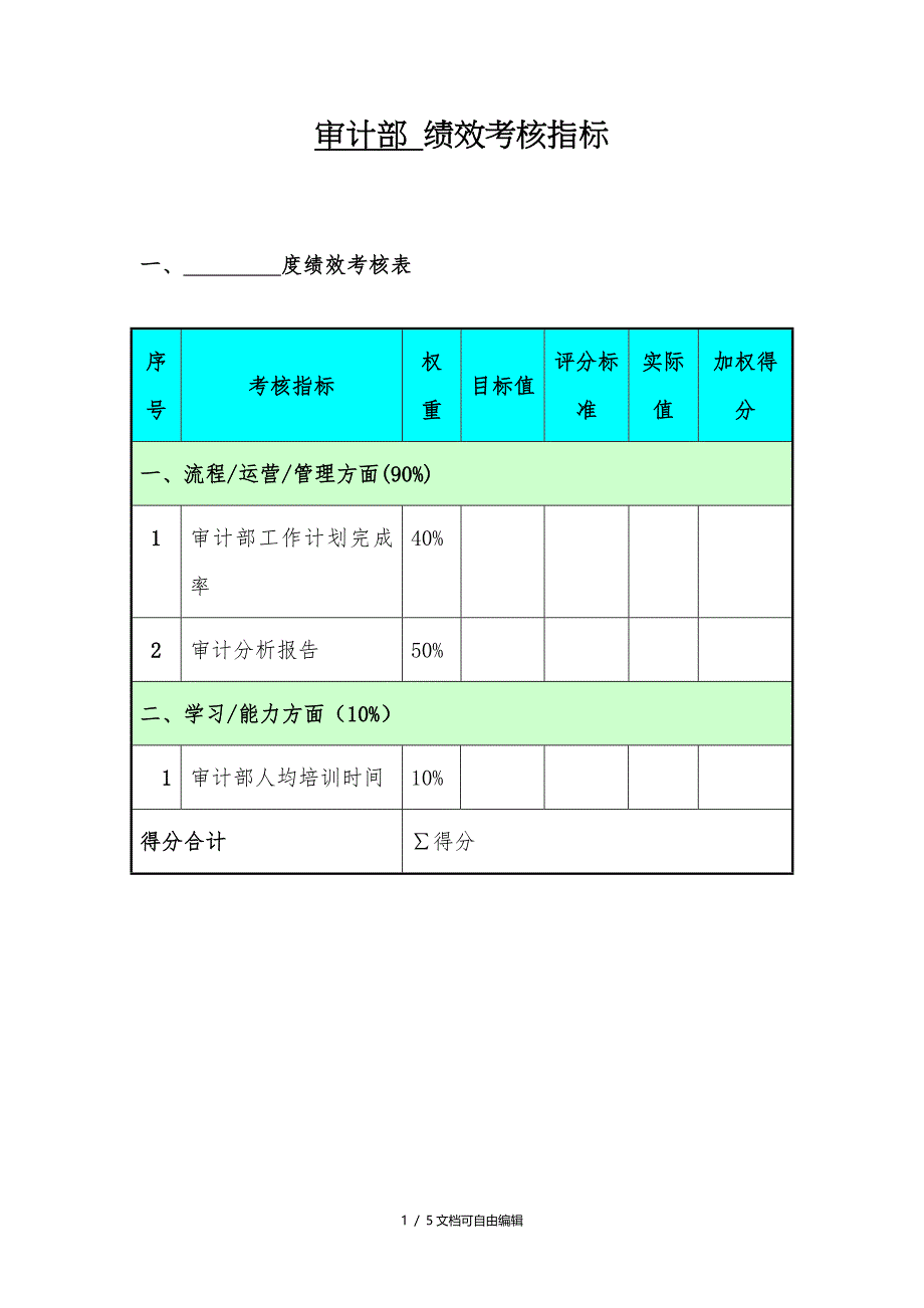 审计部绩效考核指标_第1页