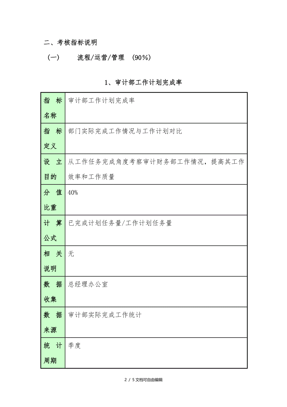 审计部绩效考核指标_第2页