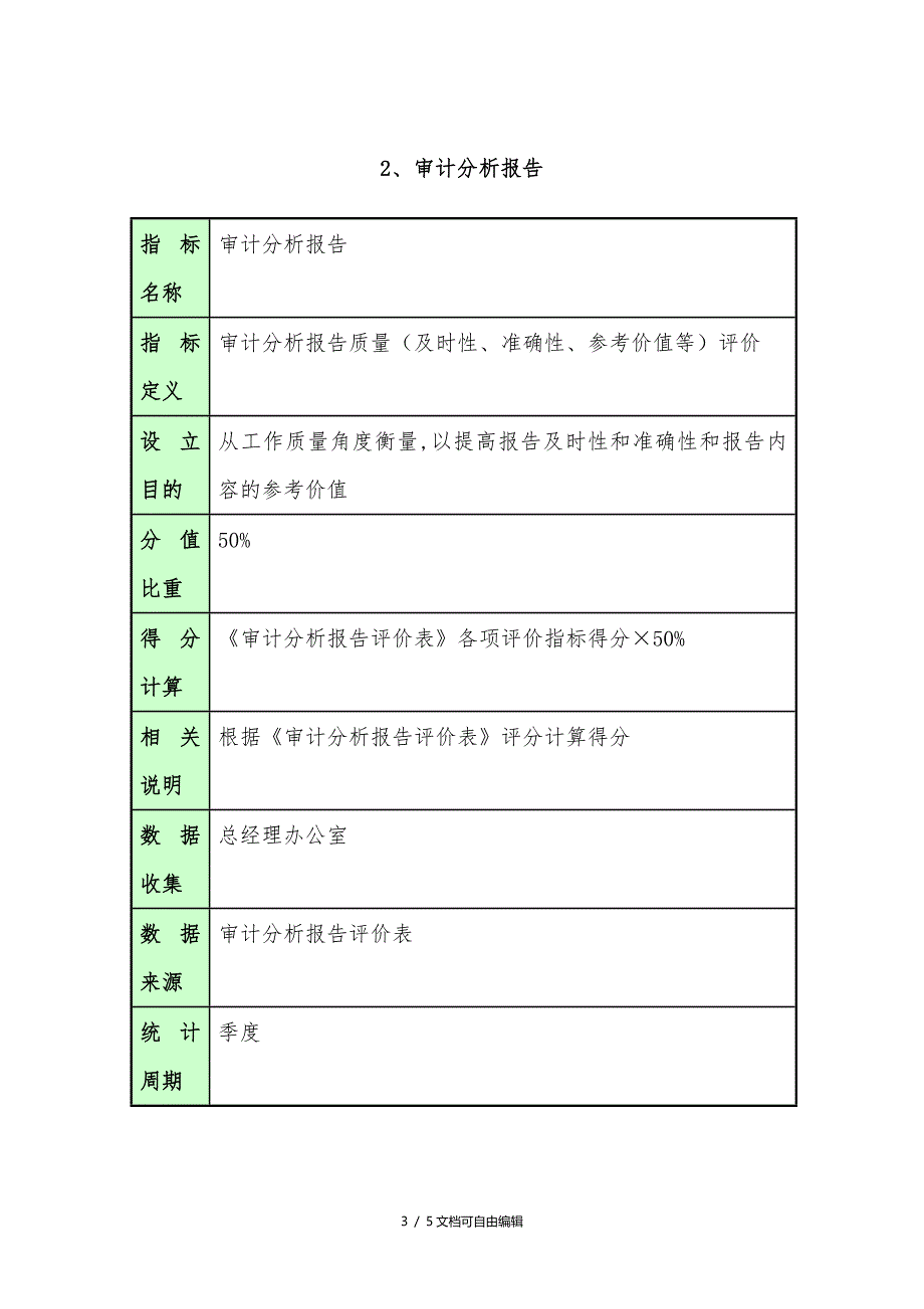 审计部绩效考核指标_第3页