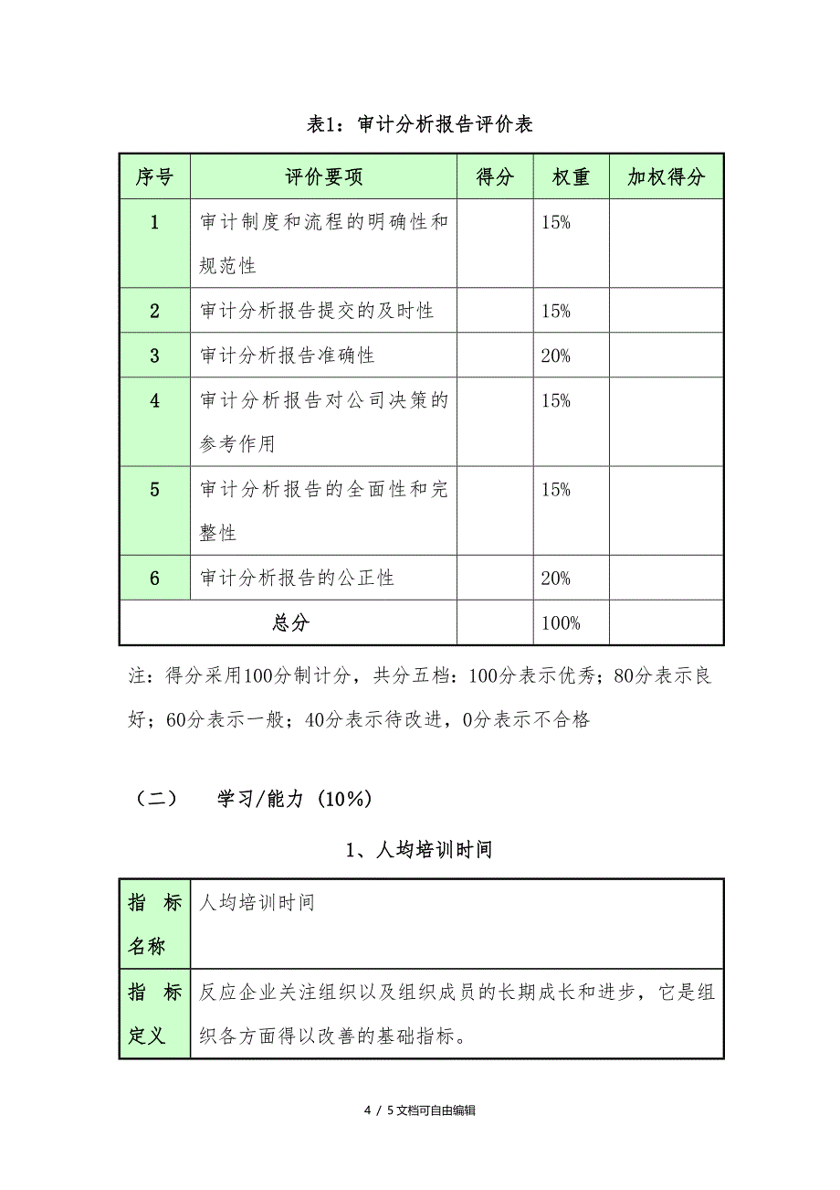 审计部绩效考核指标_第4页