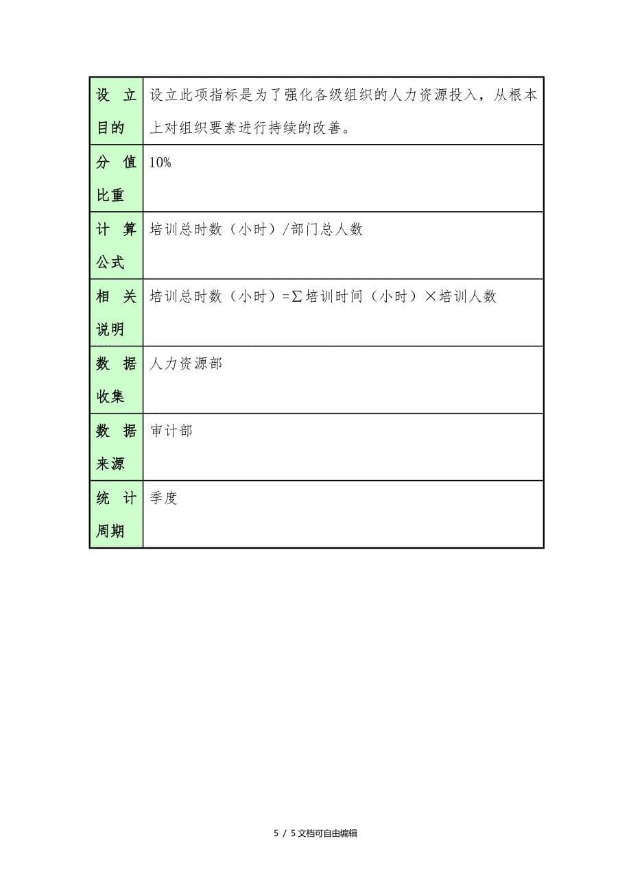 审计部绩效考核指标_第5页