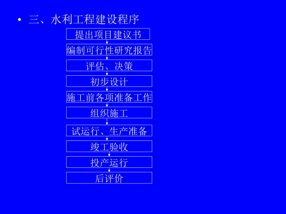 yA建设工程监理概论课件第一讲_第3页