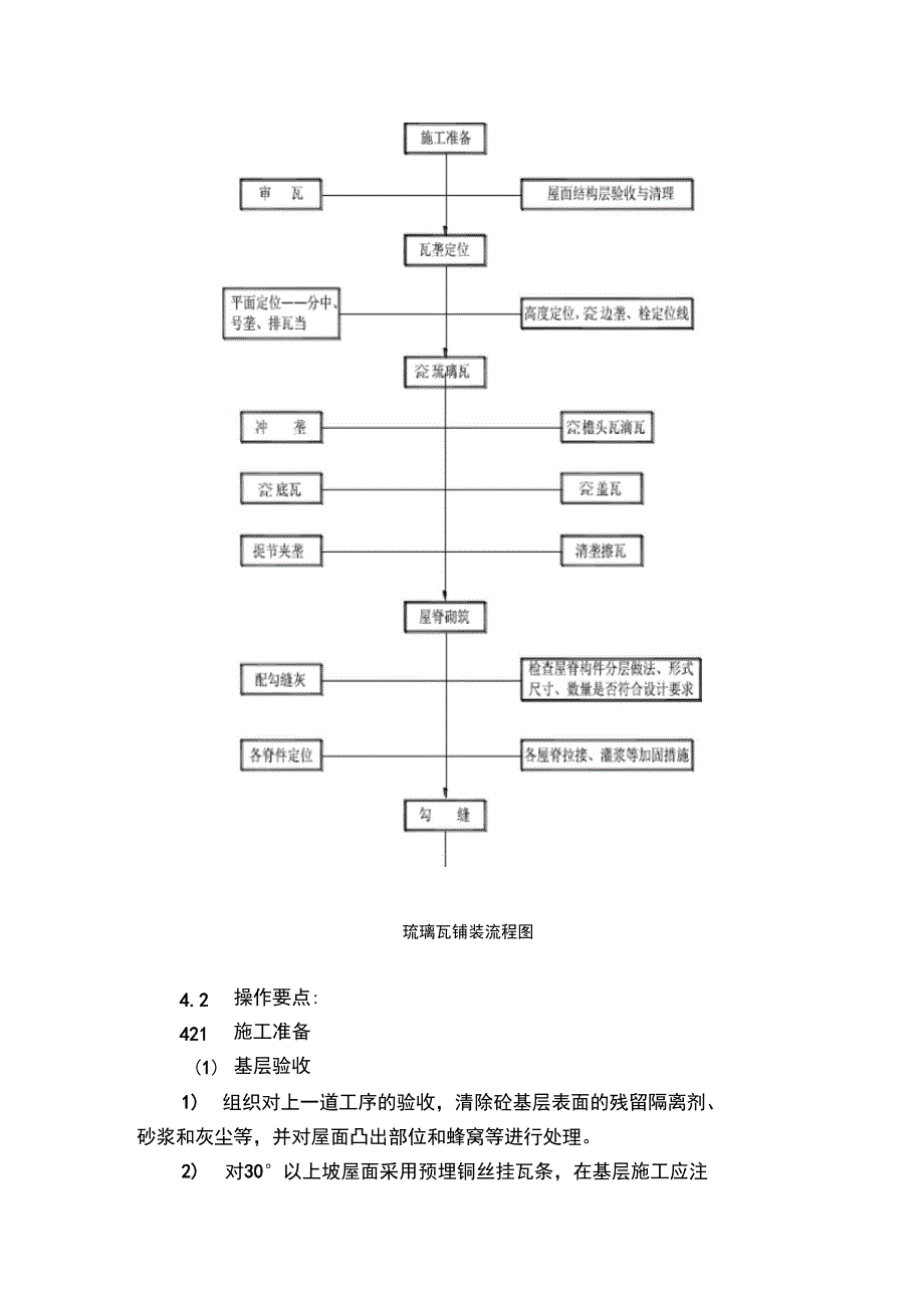 古建筑琉璃瓦坡屋面工程施工设计方案_第2页