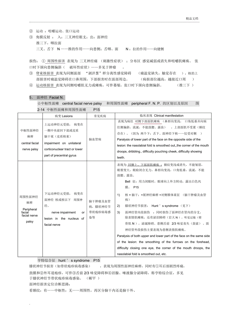 神经病学重点_第4页