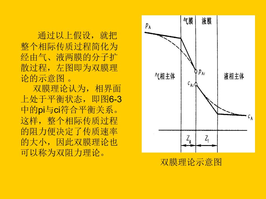 石灰石石膏湿式法脱硫基本原理与影响因素_第4页