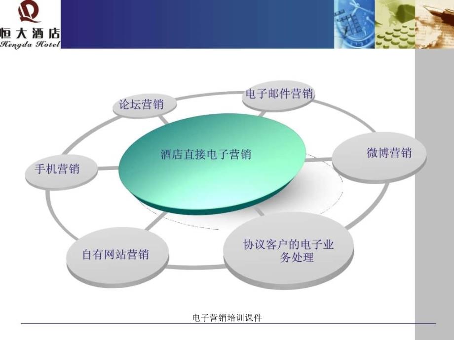 电子营销培训课件_第4页