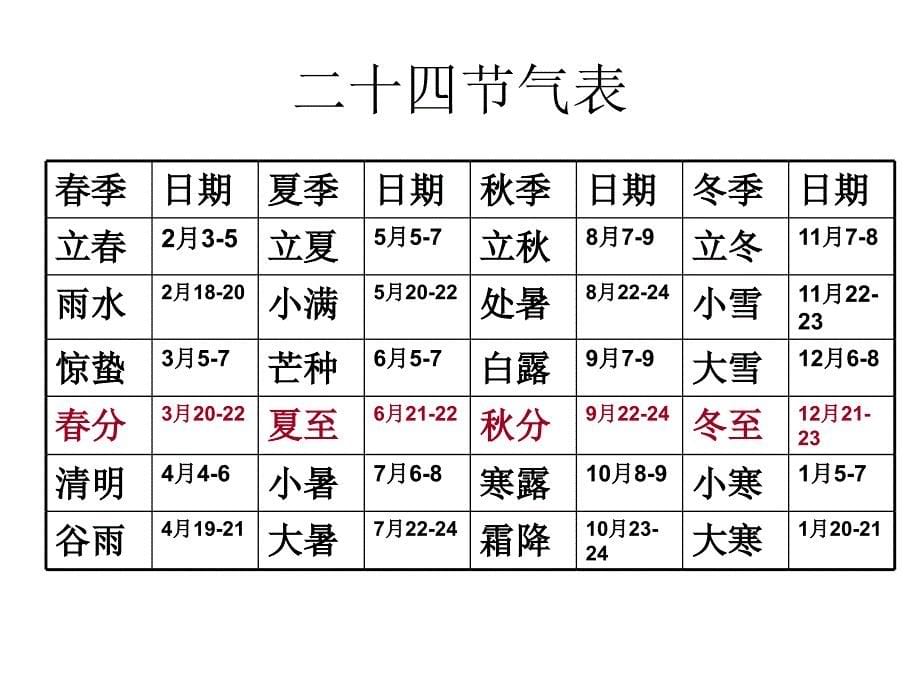 二十四节气 (2)_第5页