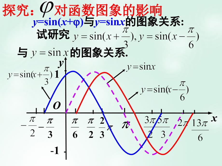 高中数学 第一章 三角函数 1.5 函数y=Asin（ωx+φ）的图象 新人教A版必修4_第4页