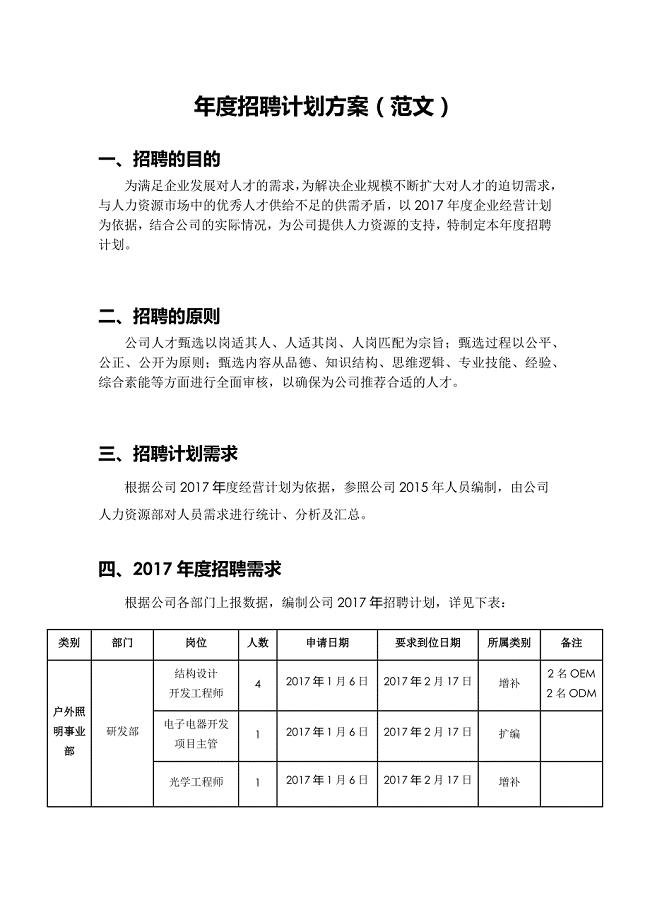 年度招聘计划方案(范文).docx