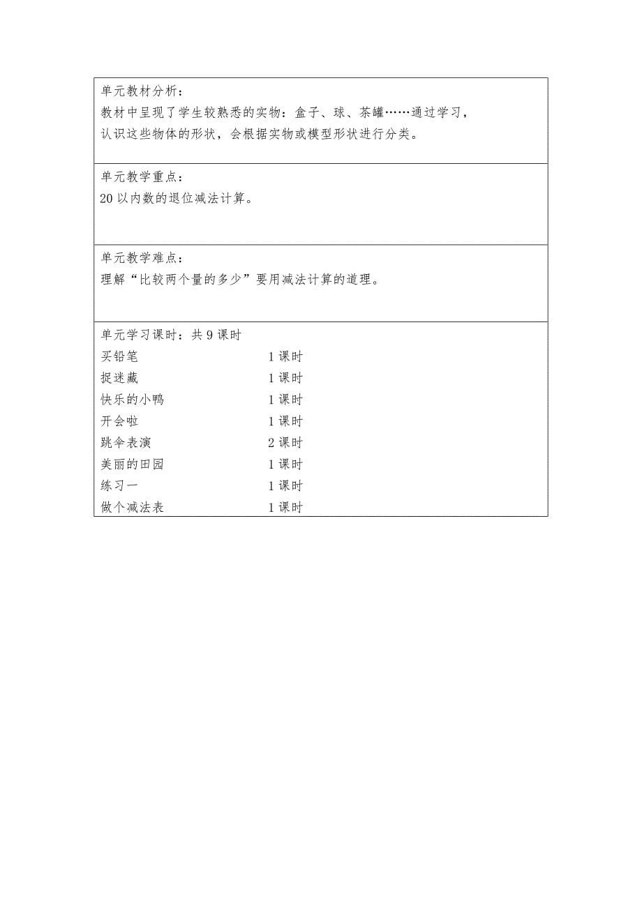 最新 北师大版一年级数学下册教学计划1_第5页