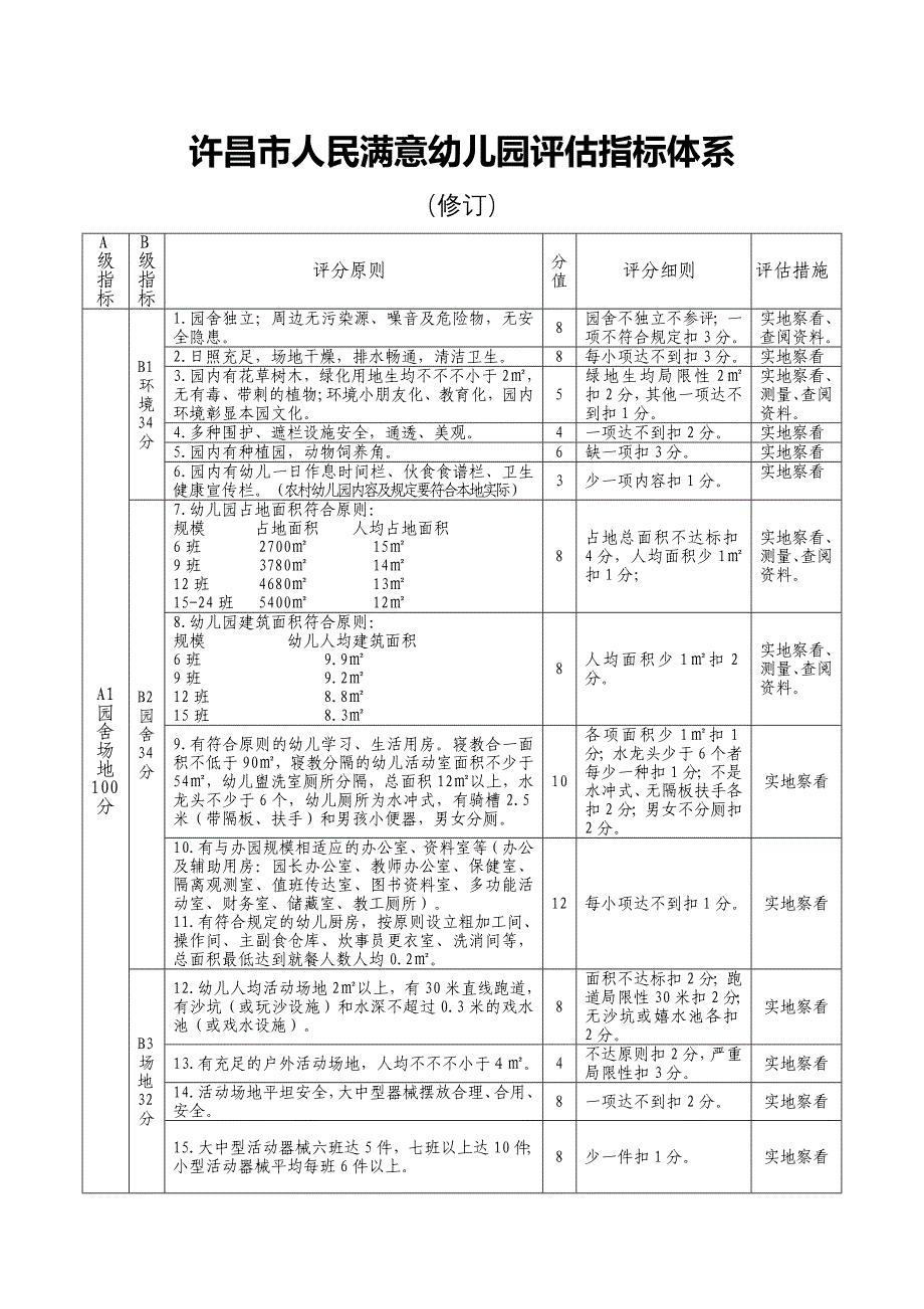 市级示范园评估标准_第1页