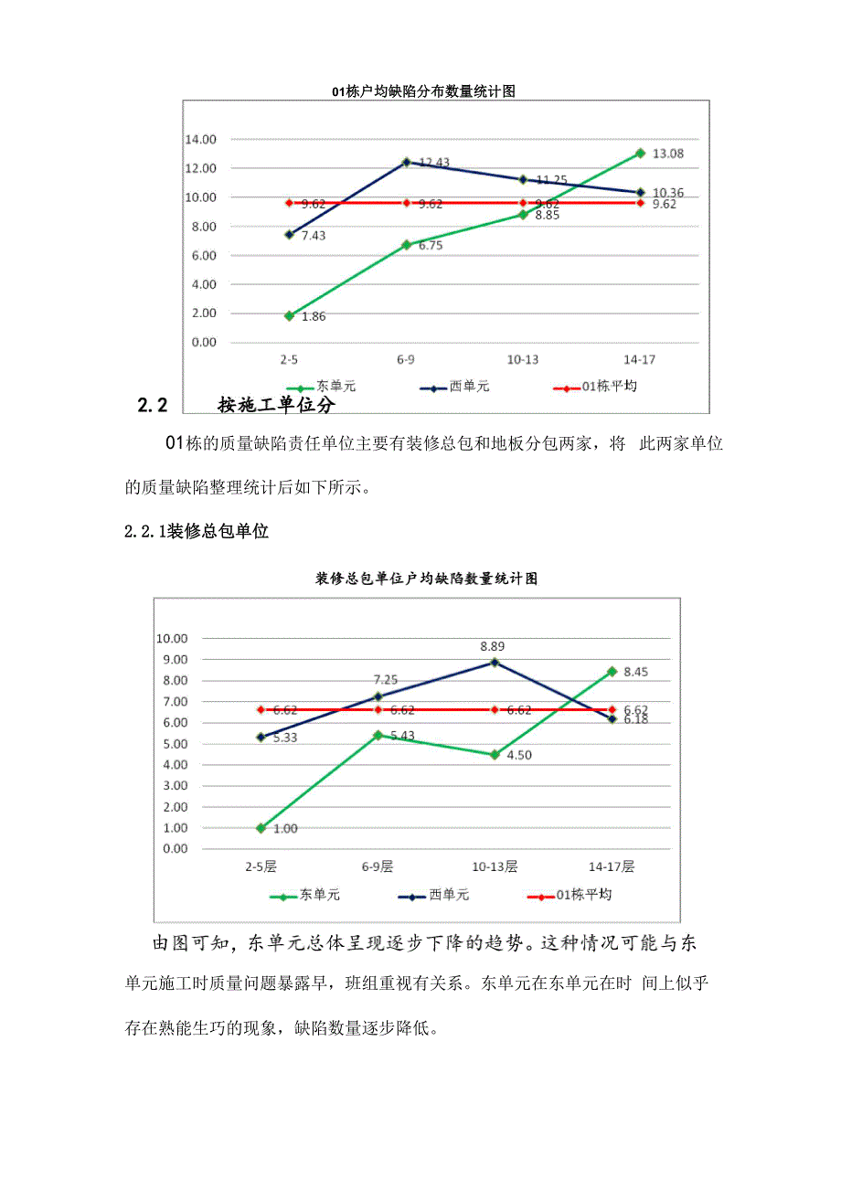 全装修住宅质量缺陷分析_第2页