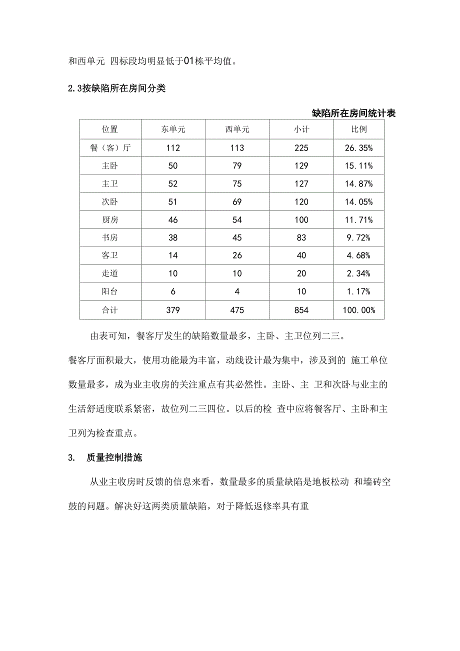 全装修住宅质量缺陷分析_第4页