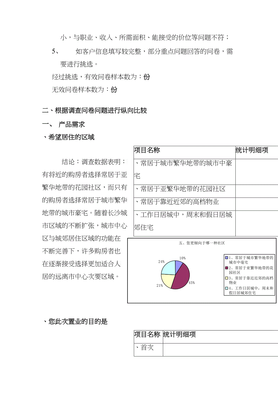 某花园房展会客户问卷调研数据_第3页