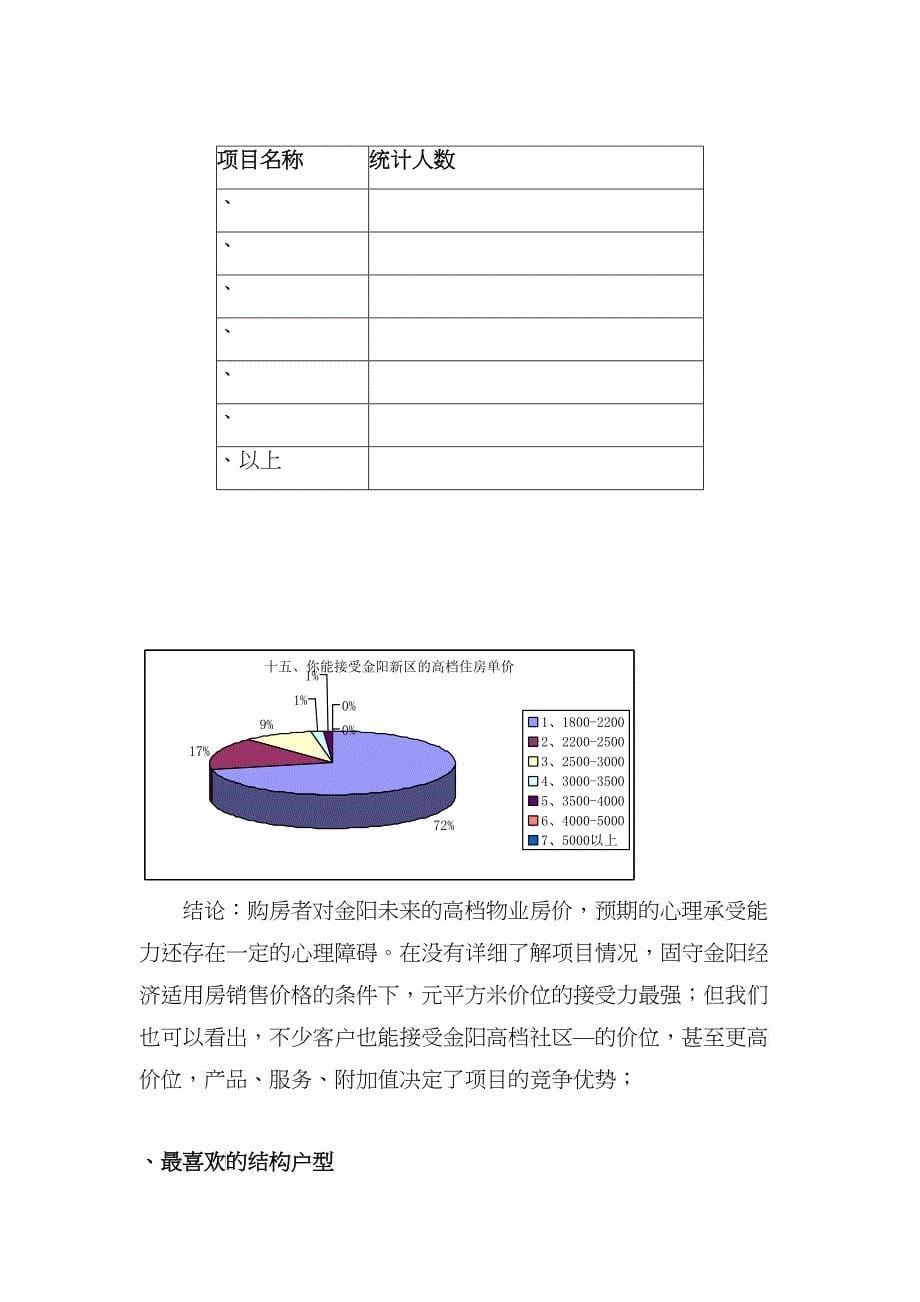 某花园房展会客户问卷调研数据_第5页