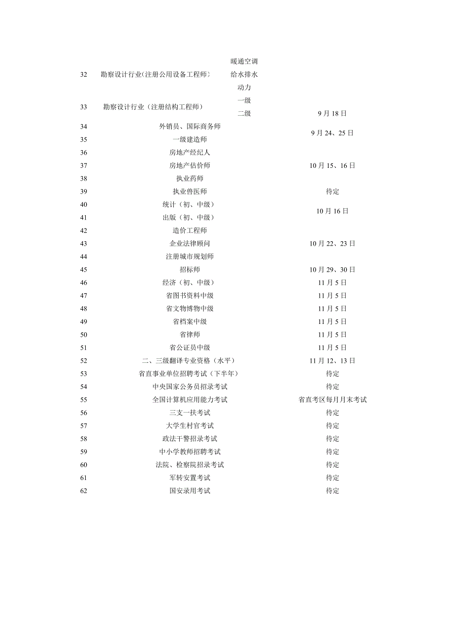 度江西省人事考试工作计划_第2页