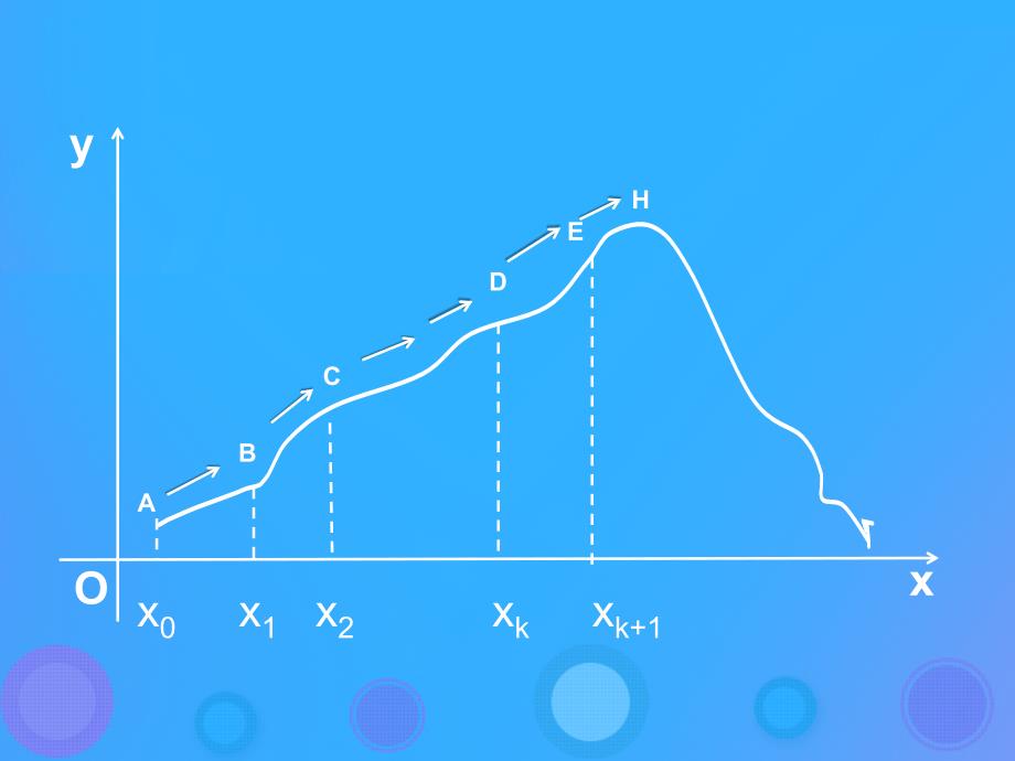 高中数学第一章导数及其应用1.1.1函数的平均变化率课件2新人教B版选修22_第3页