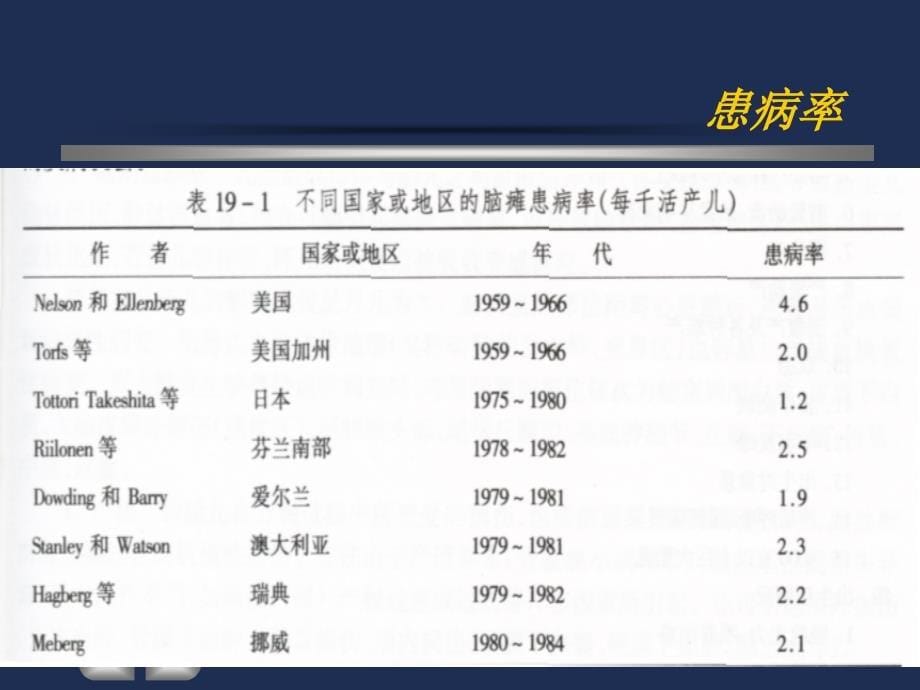 脑性瘫痪康复 ppt课件_第5页