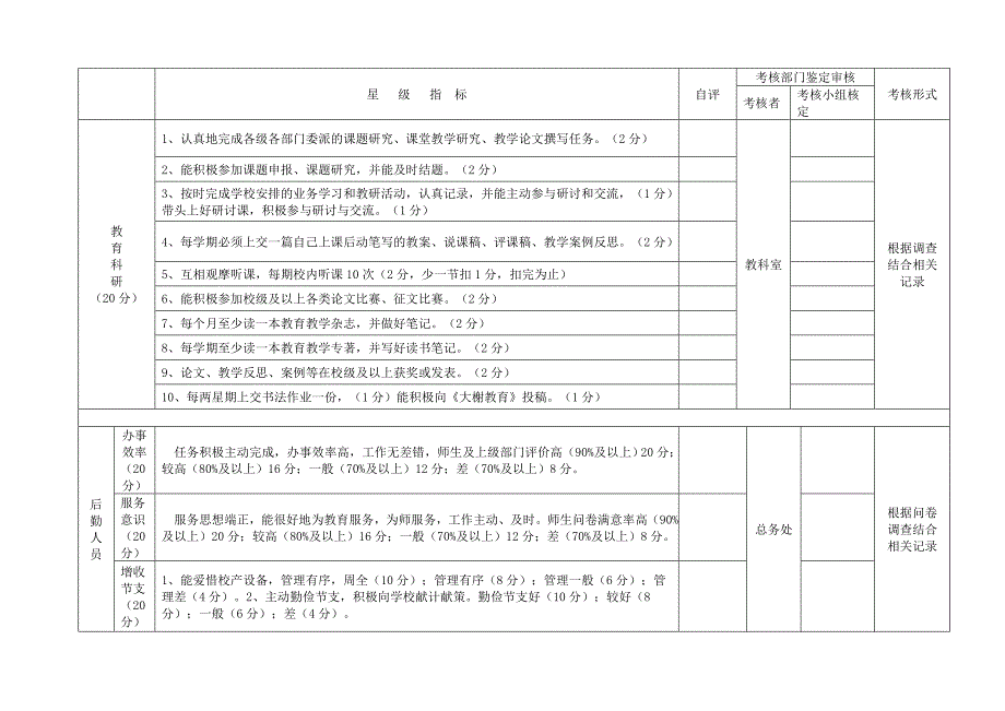 学校考核细则1_第4页