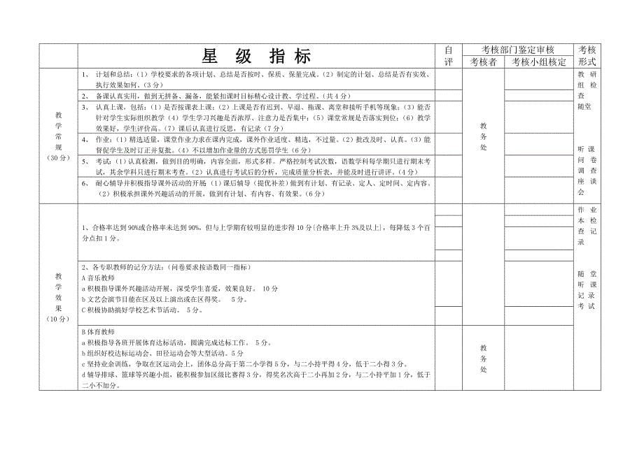 学校考核细则1_第5页