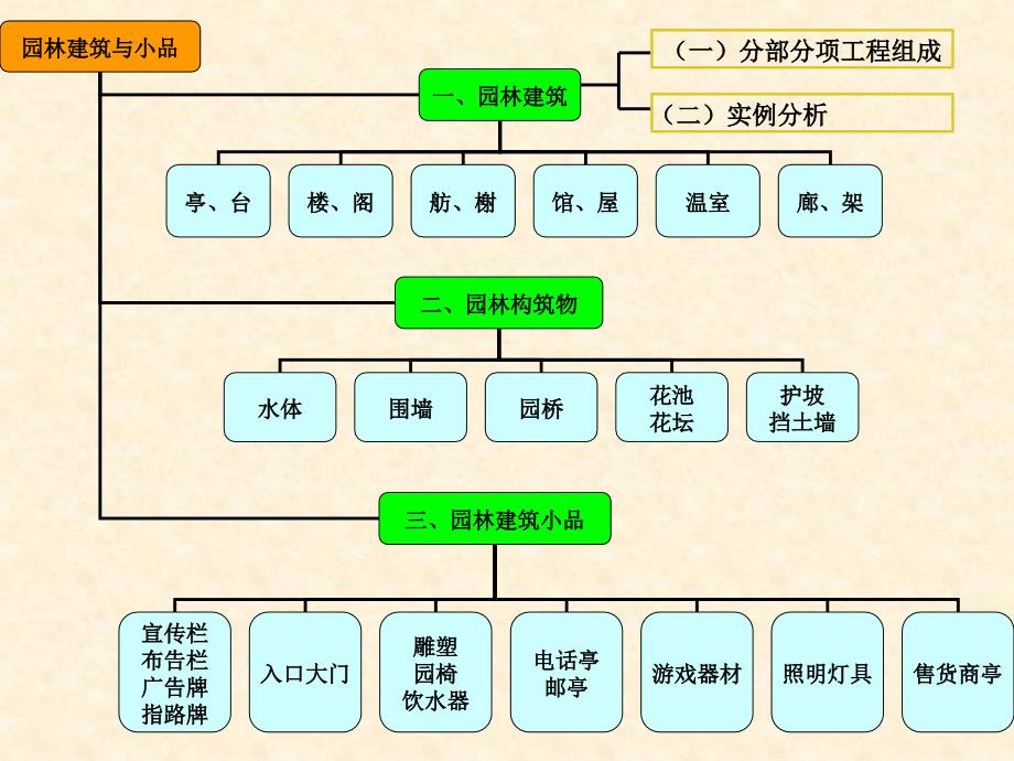 园林建筑小品工程与课件_第2页