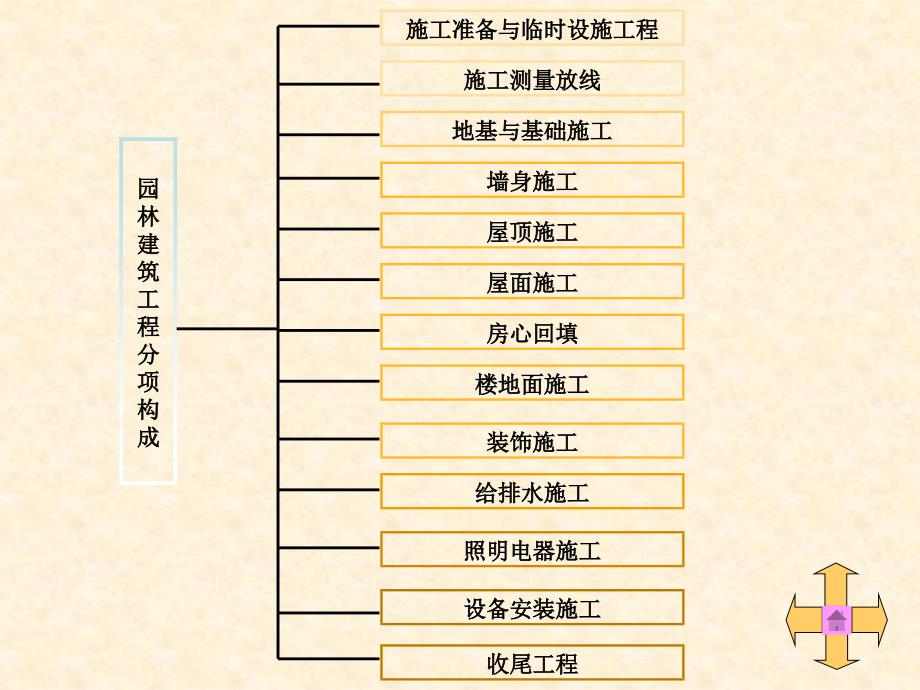 园林建筑小品工程与课件_第3页