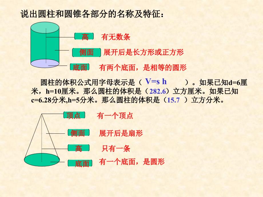 圆锥的体积刘莉_第2页