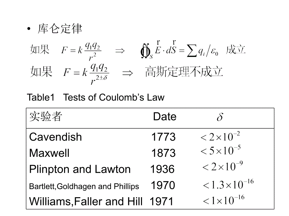 库仑定律与光子静止质量_第3页