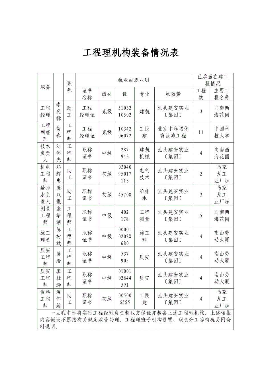 项目管理机构配备情况表_第1页