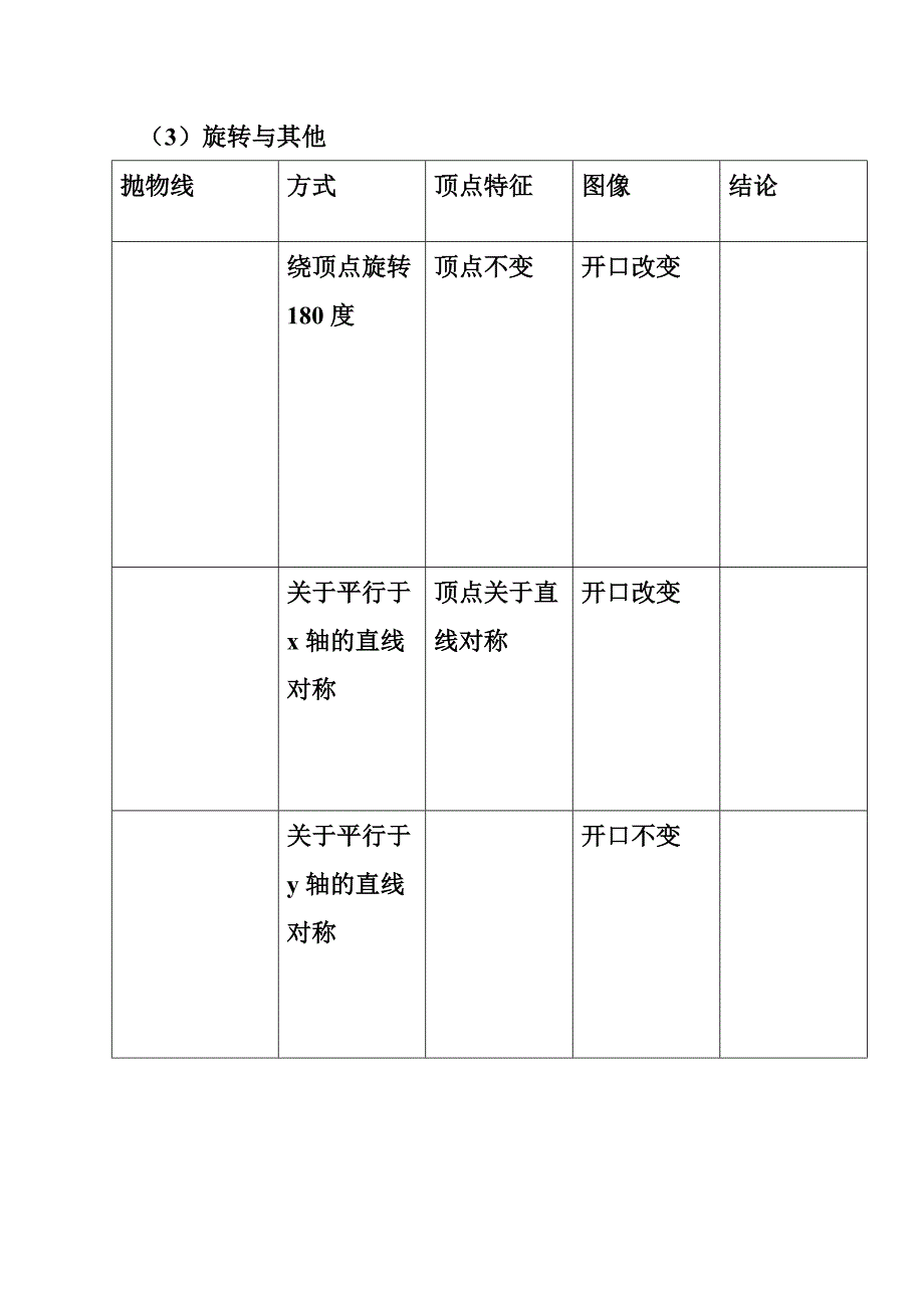 二次函数知识结构表_第3页