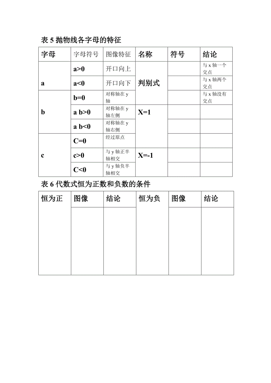 二次函数知识结构表_第4页