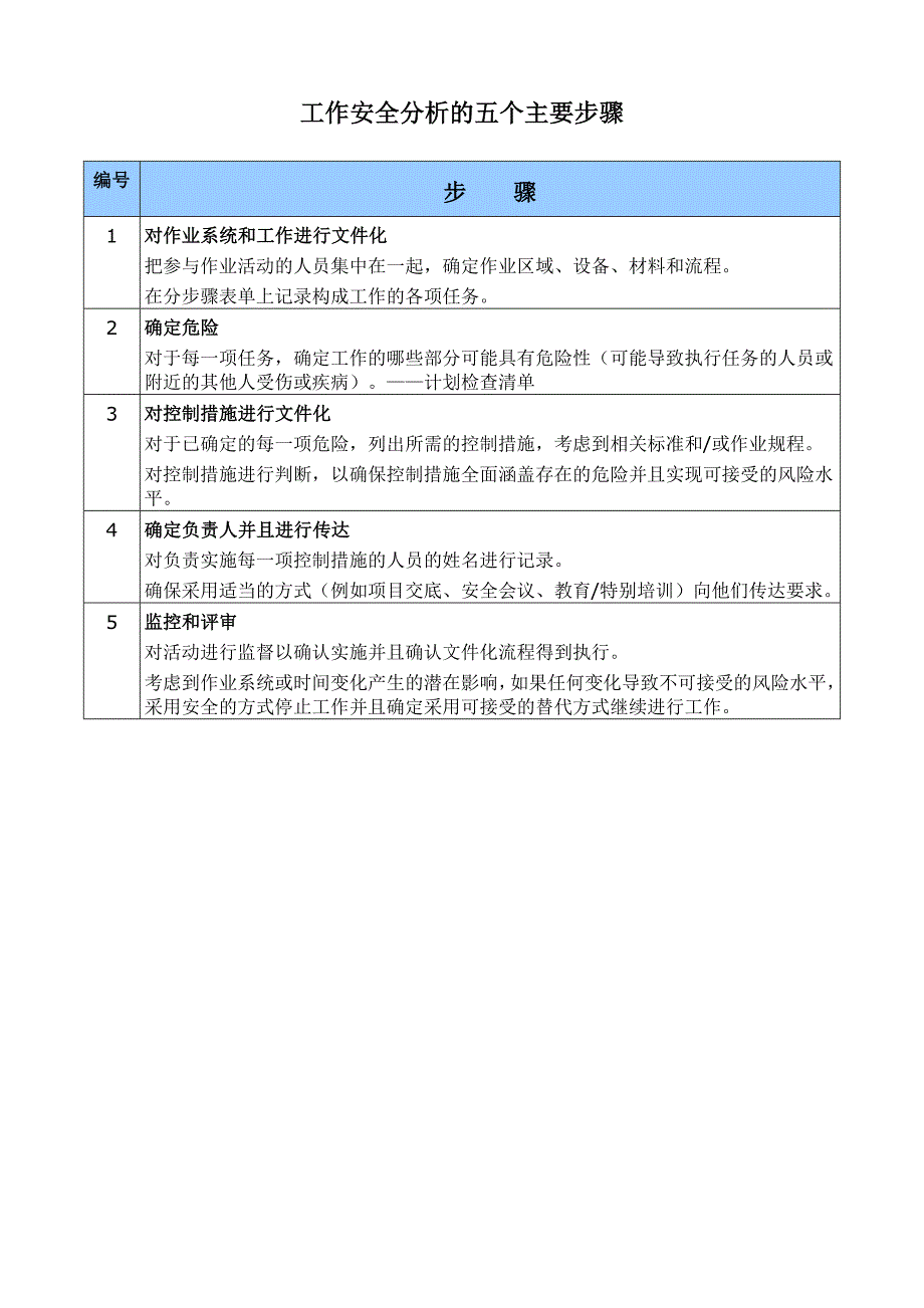 工作安全分析(JSA)的五个主要步骤(共1页)_第1页