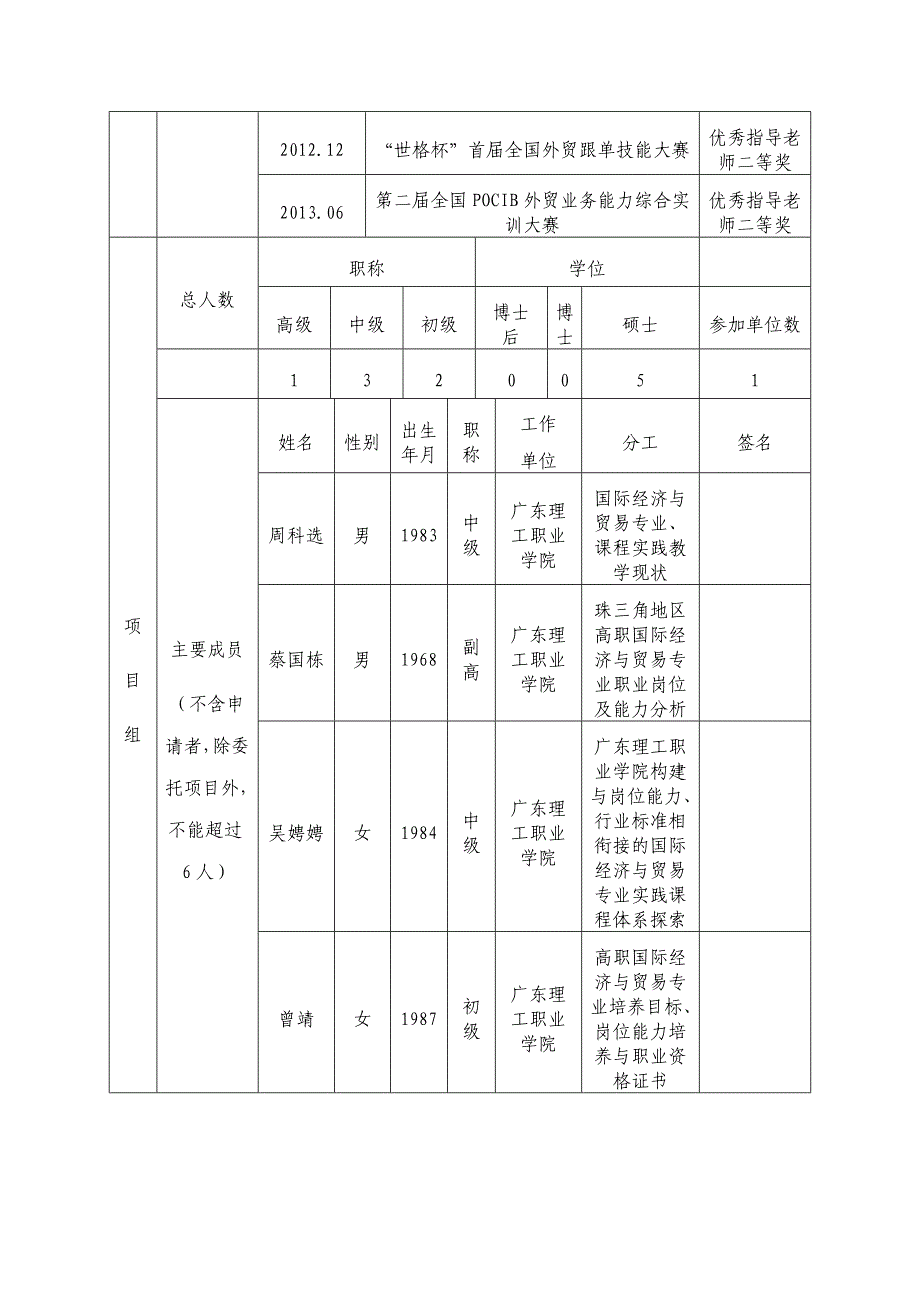 广东理工职业学院 教育教学改革项目立项申请书_第3页