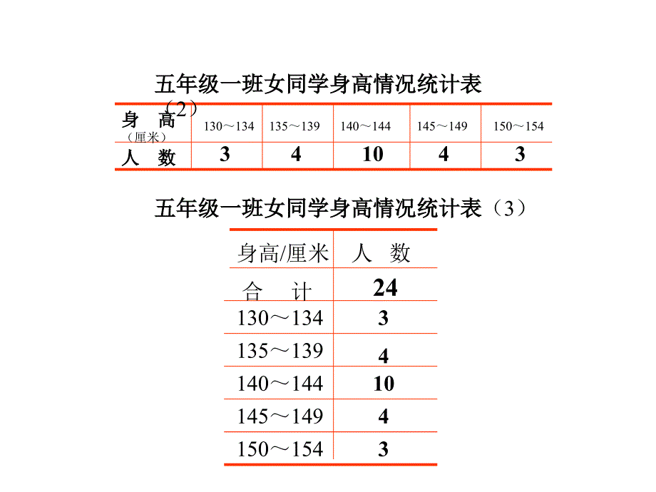 数据的收集和整理2_第4页