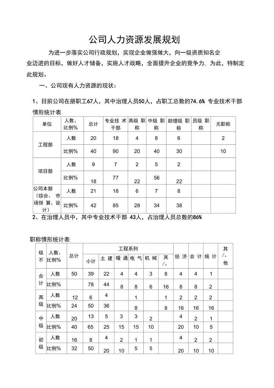 公司人力资源发展规划_第1页