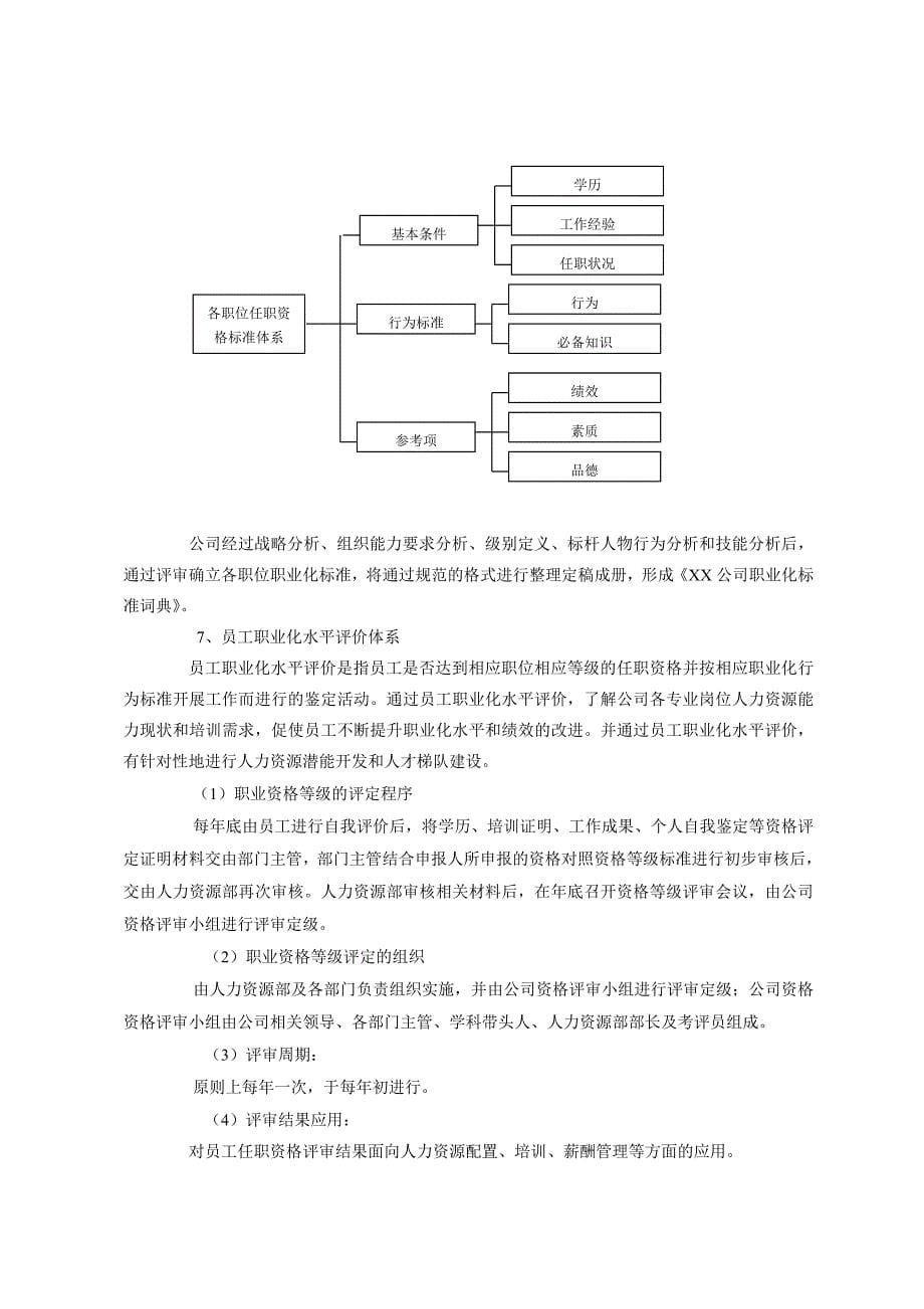 科技研发中心人才梯队建设方案_第5页