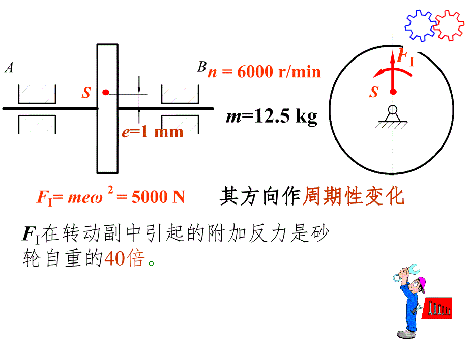 机械原理平衡PPT课件_第3页