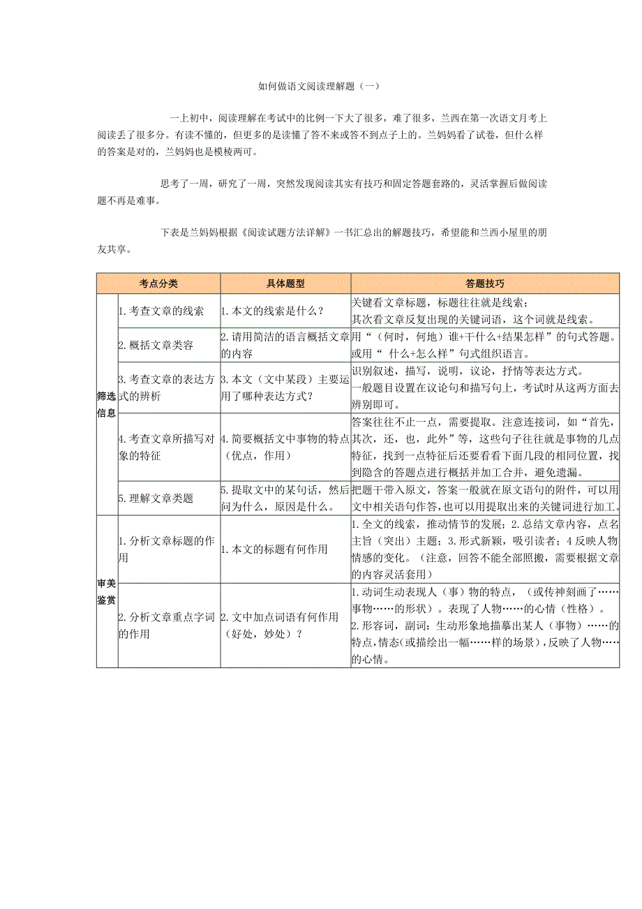 阅读理解答题公式大全.doc_第1页