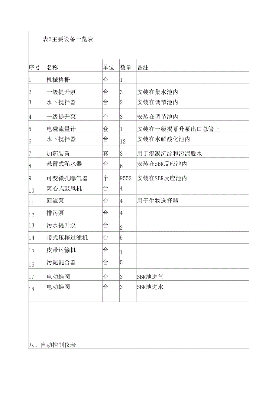 制药生产废水处理方案_第4页